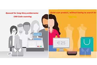 Grafik--- Masa lalu dan masa kini teknologi RFID dan ritel