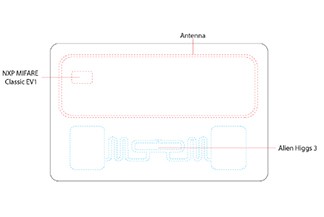 RFID Frekuensi Ganda UHF dan HF