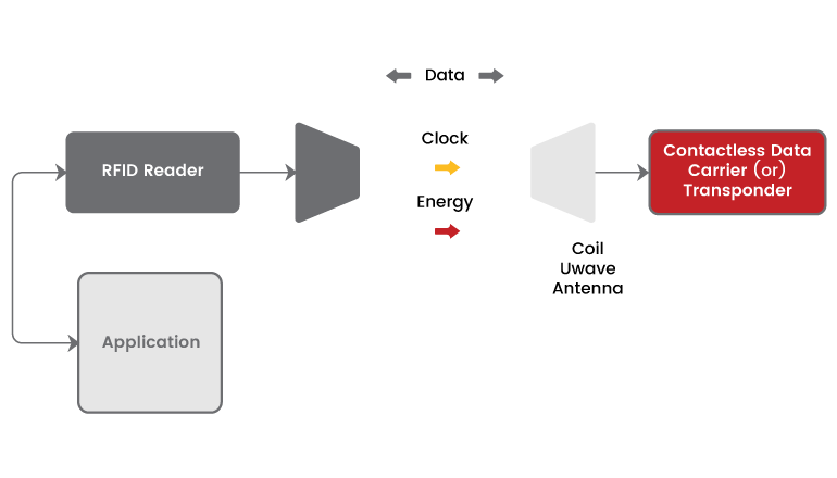 Meningkatkan Keamanan dan Efisiensi Penjara: Peran RFID dalam Manajemen Narapidana