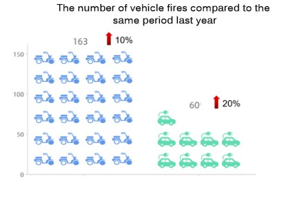 Shenzhen Luohu: Teknologi RFID bermanfaat untuk memperkuat manajemen sepeda listrik yang terpadu dan efektif.