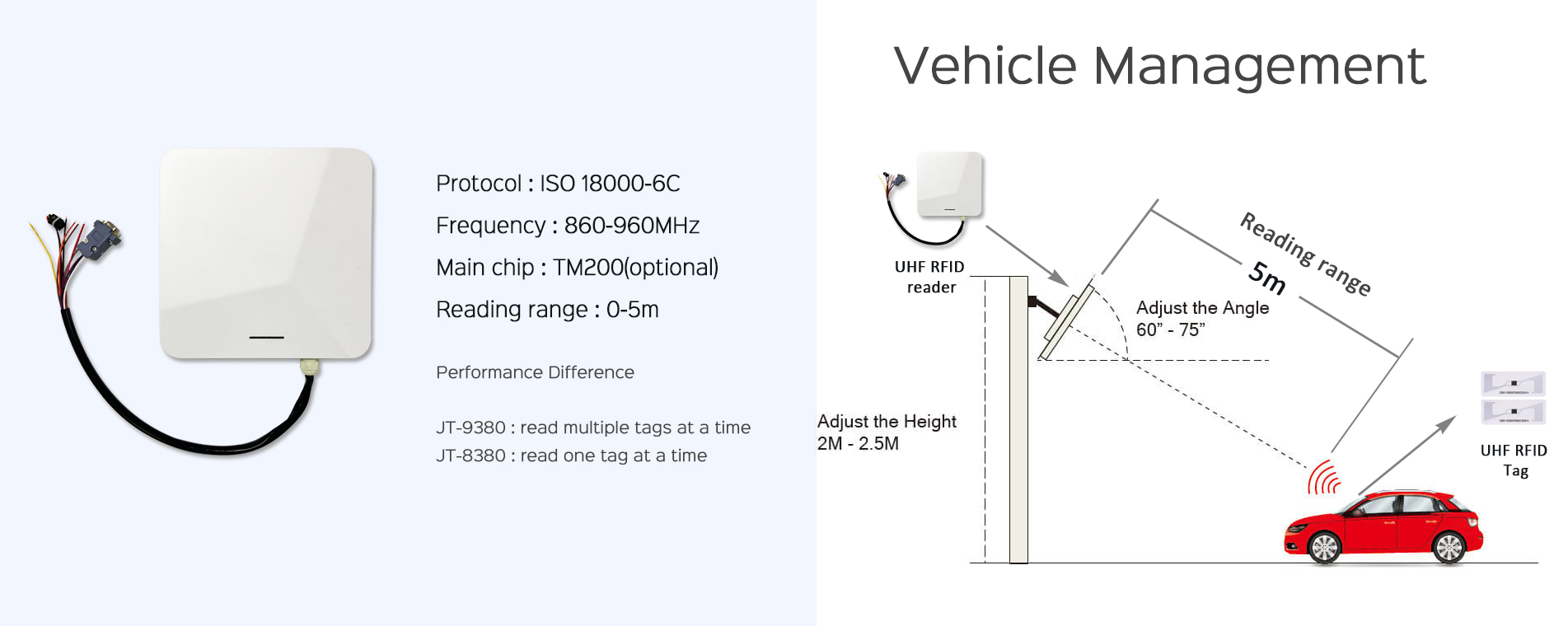 Manajemen Kendaraan RFID